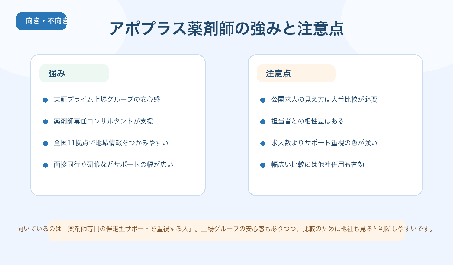 アポプラス薬剤師の強みと注意点の整理