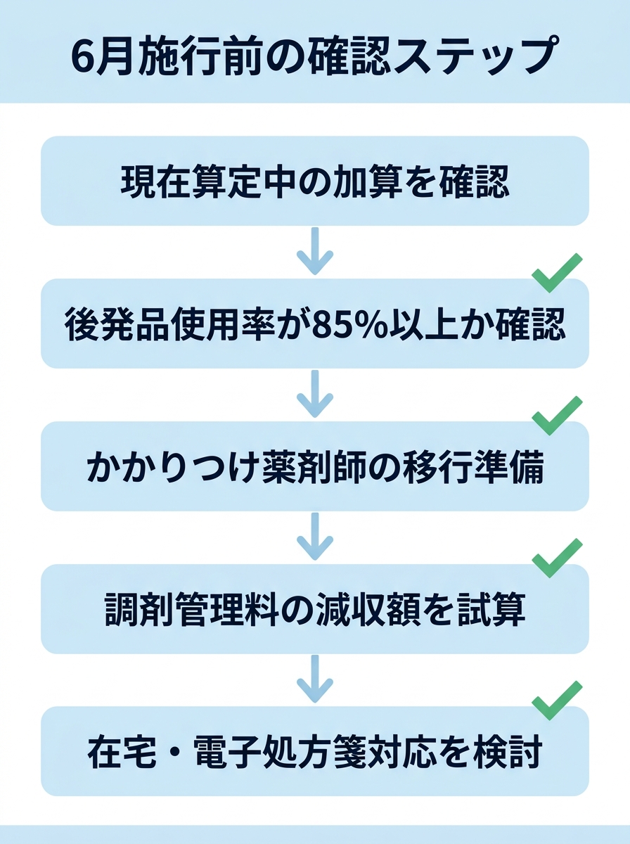 6月施行前の確認ステップ
