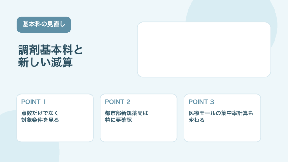 【2026年版】調剤基本料の見直しとは？門前薬局等立地依存減算もやさしく整理