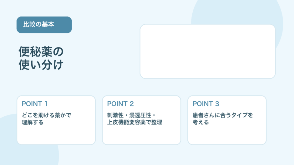 【比較表あり】便秘薬の種類と使い分け｜刺激性・浸透圧性・上皮機能変容薬の違い