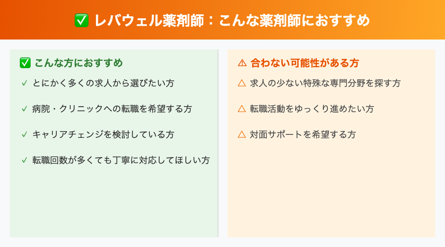 おすすめ対象者図解