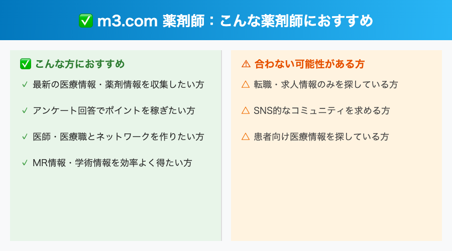 おすすめ対象者図解