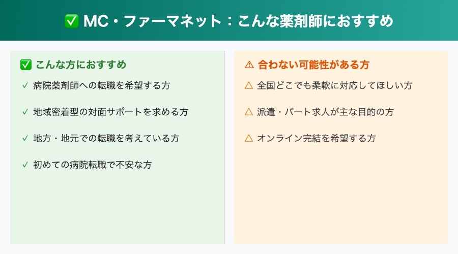おすすめ対象者図解