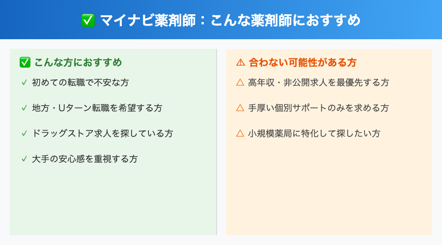 おすすめ対象者図解