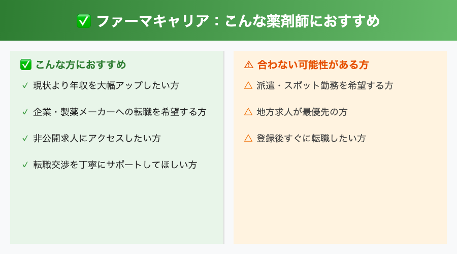 おすすめ対象者図解
