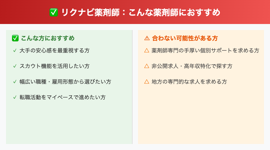 おすすめ対象者図解