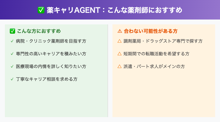 おすすめ対象者図解