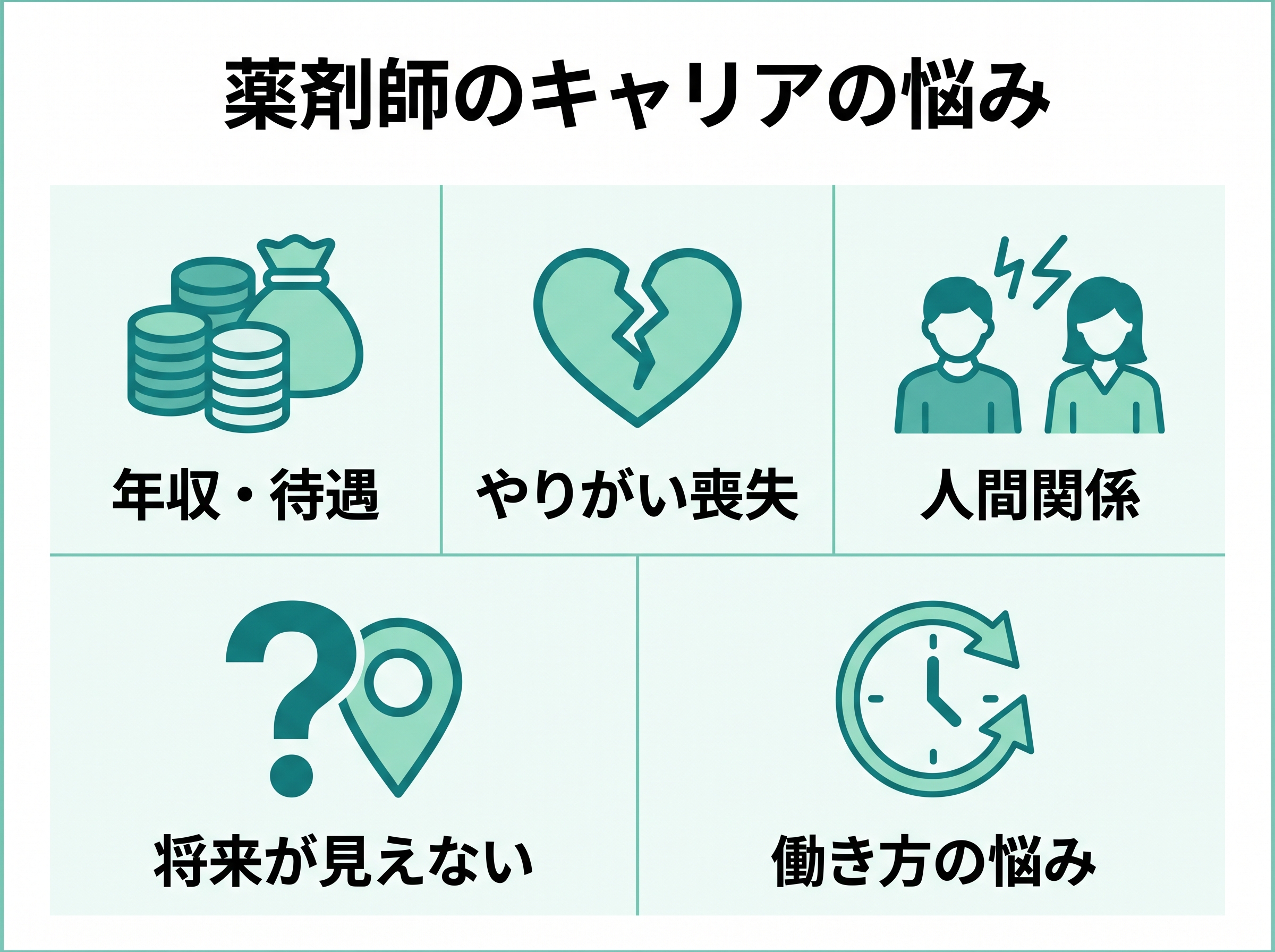 薬剤師のキャリアの悩み5パターン:年収・待遇、やりがい喪失、人間関係、将来が見えない、働き方の悩み