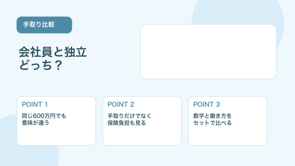 【薬剤師向け】年収600万円なら会社員と独立どっち？手取り・負担・考え方