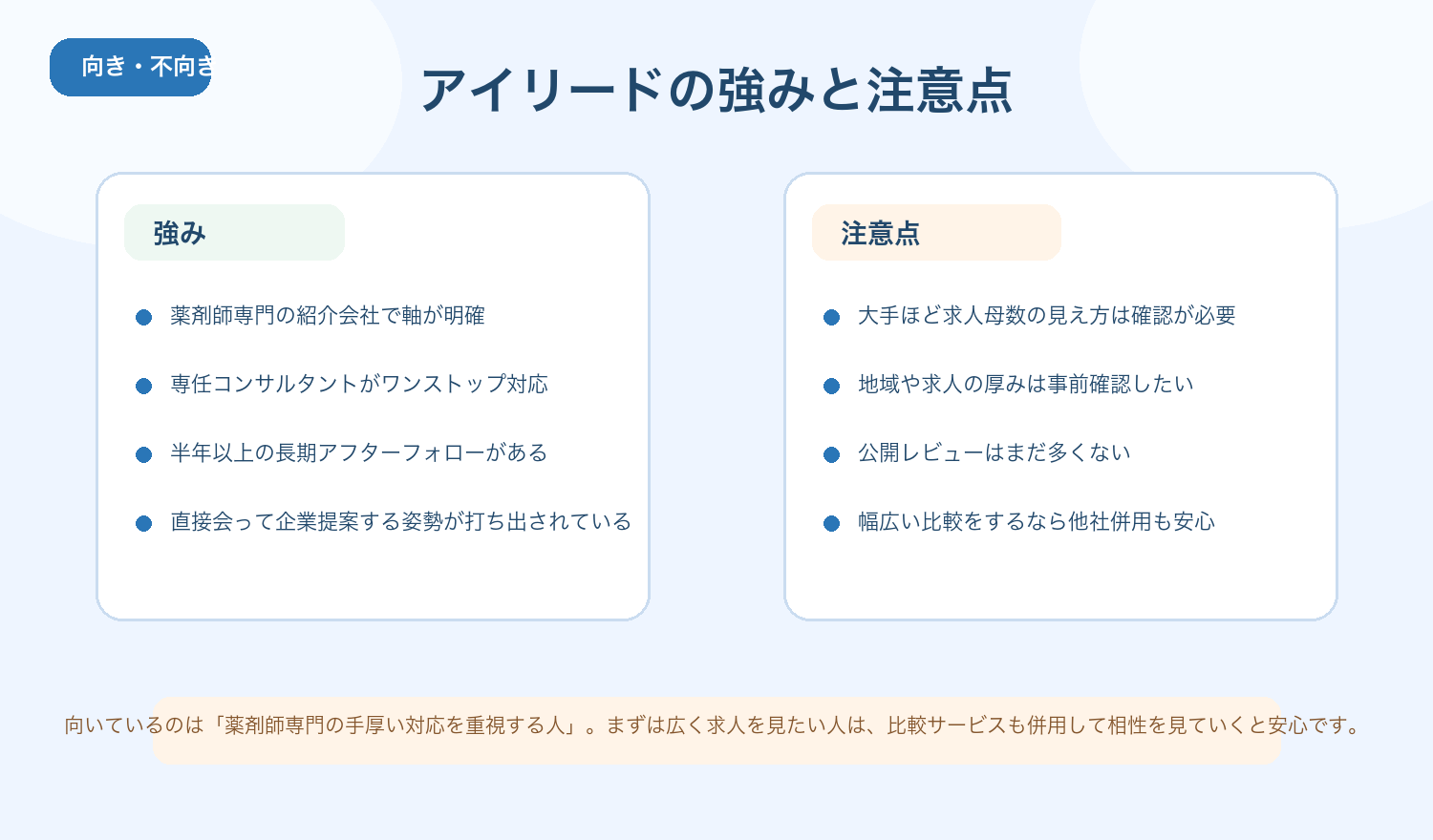 アイリードの強みと注意点の整理
