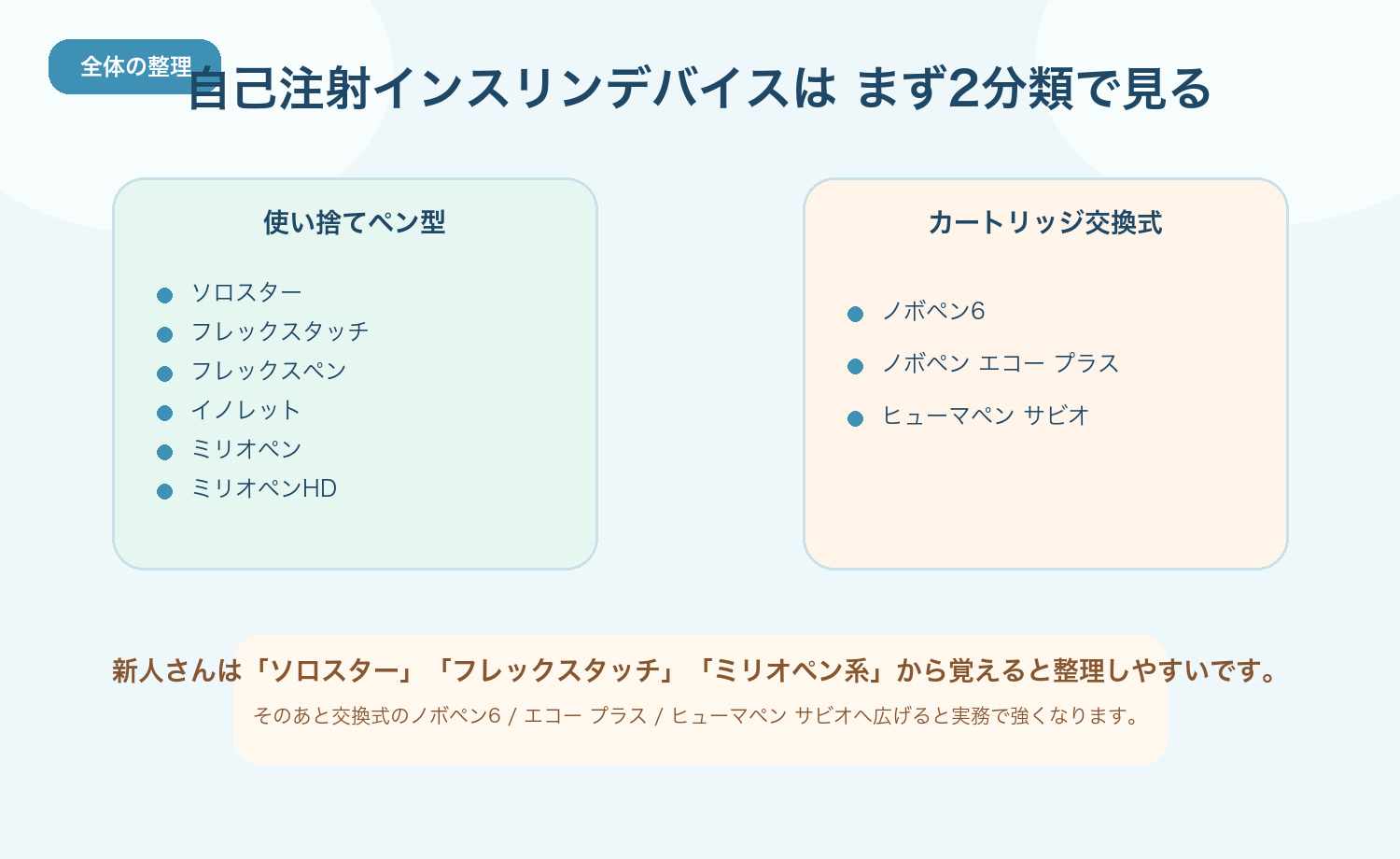 自己注射インスリンデバイスの全体像