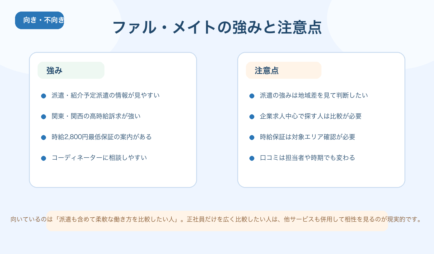ファル・メイトの強みと注意点の整理