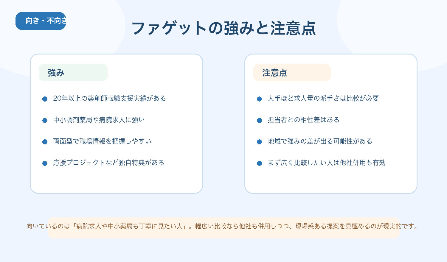 ファゲットの強みと注意点の整理
