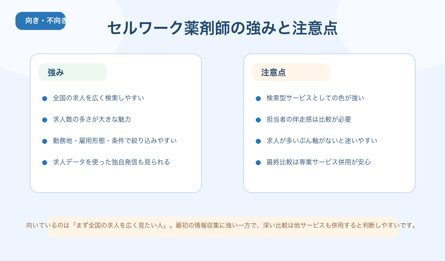 セルワーク薬剤師の強みと注意点の整理