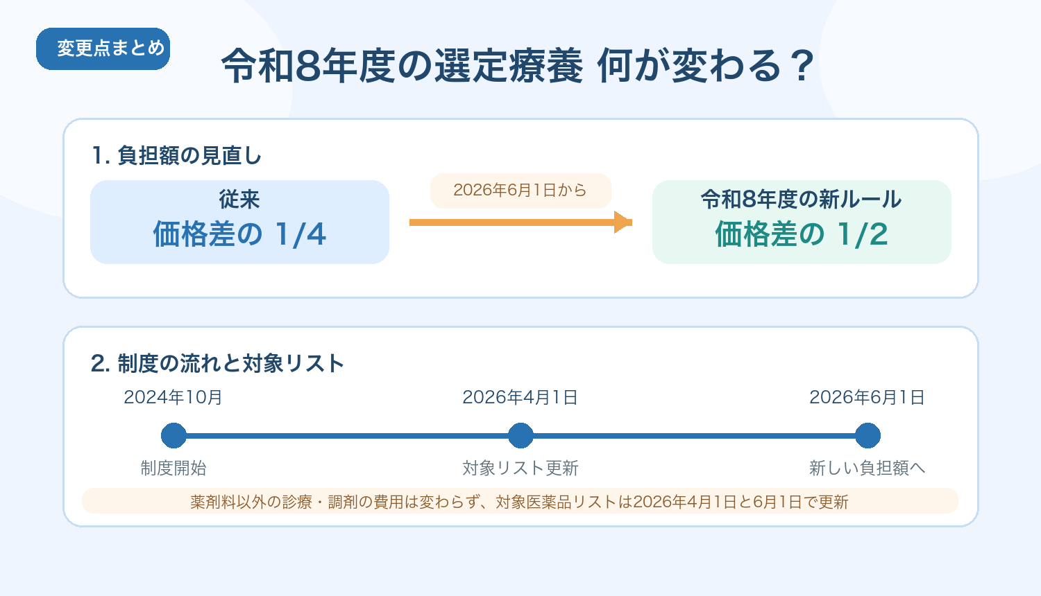 長期収載品の選定療養における令和8年度の変更点