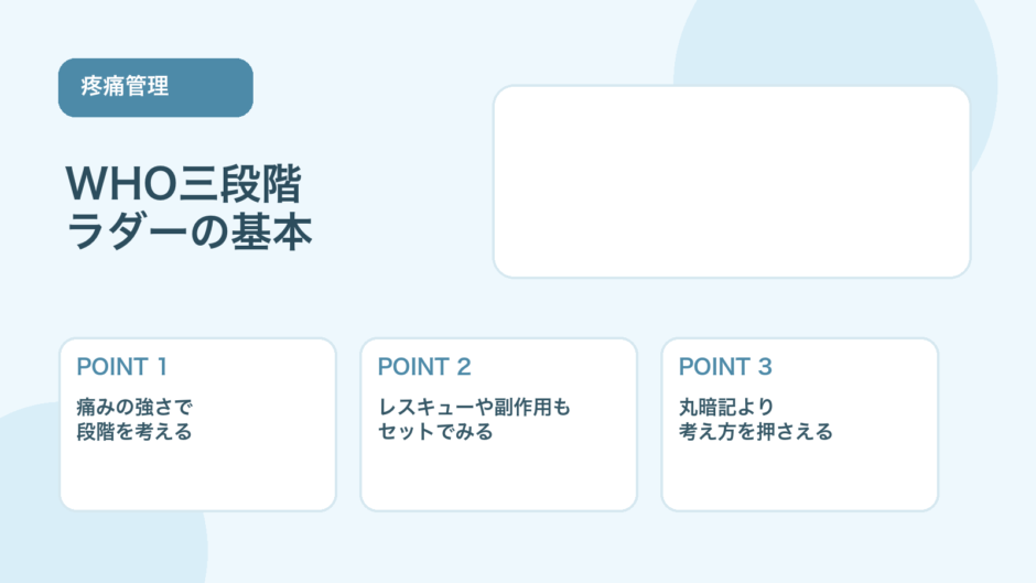 【図解でわかる】WHO三段階ラダーの基本｜がん疼痛治療の考え方