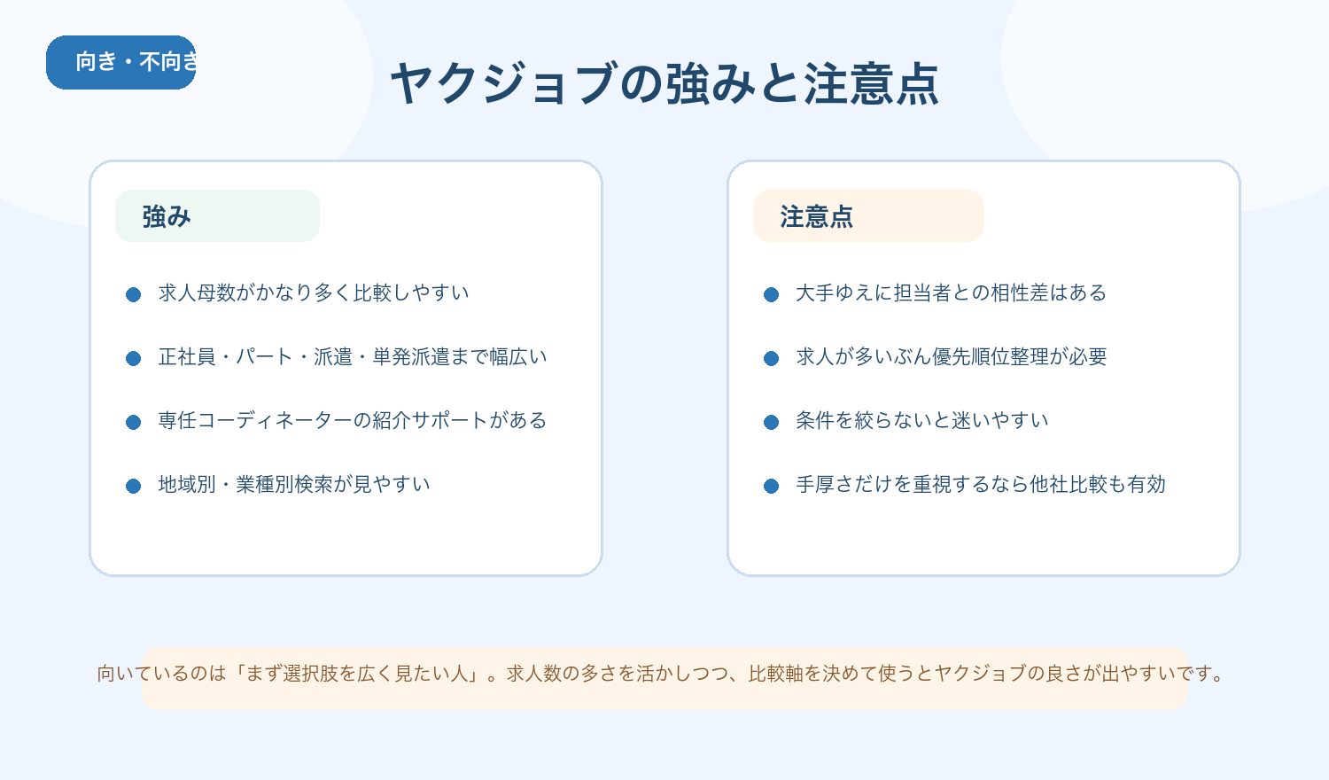 ヤクジョブの強みと注意点の整理
