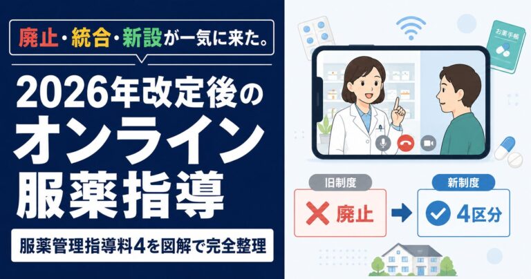 【2026年6月改定】オンライン服薬指導の算定要件｜服薬管理指導料4の新4区分・在宅患者対応・算定制限を完全ガイド