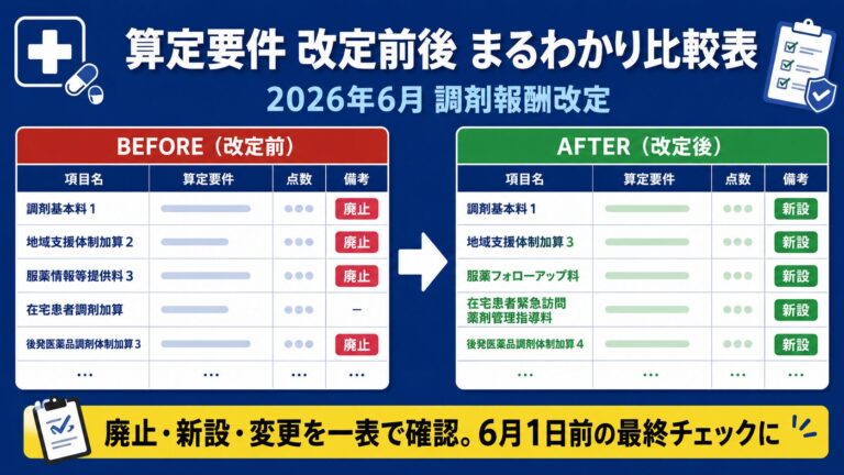 【2026年6月改定】算定要件の改定前後比較まとめ｜廃止・新設・変更点を一覧でわかる完全ガイド