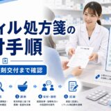 リフィル処方箋の受付手順｜受付から薬剤交付まで確認
