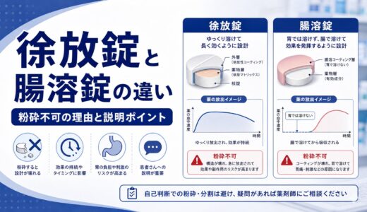 【薬剤師向け】徐放錠と腸溶錠の違い｜製剤設計・粉砕可否・服薬指導のポイント徹底解説