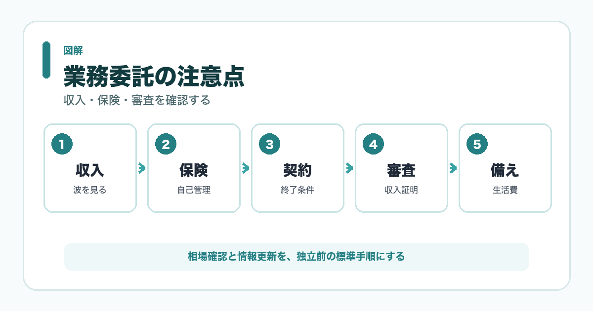 業務委託の注意点 図解