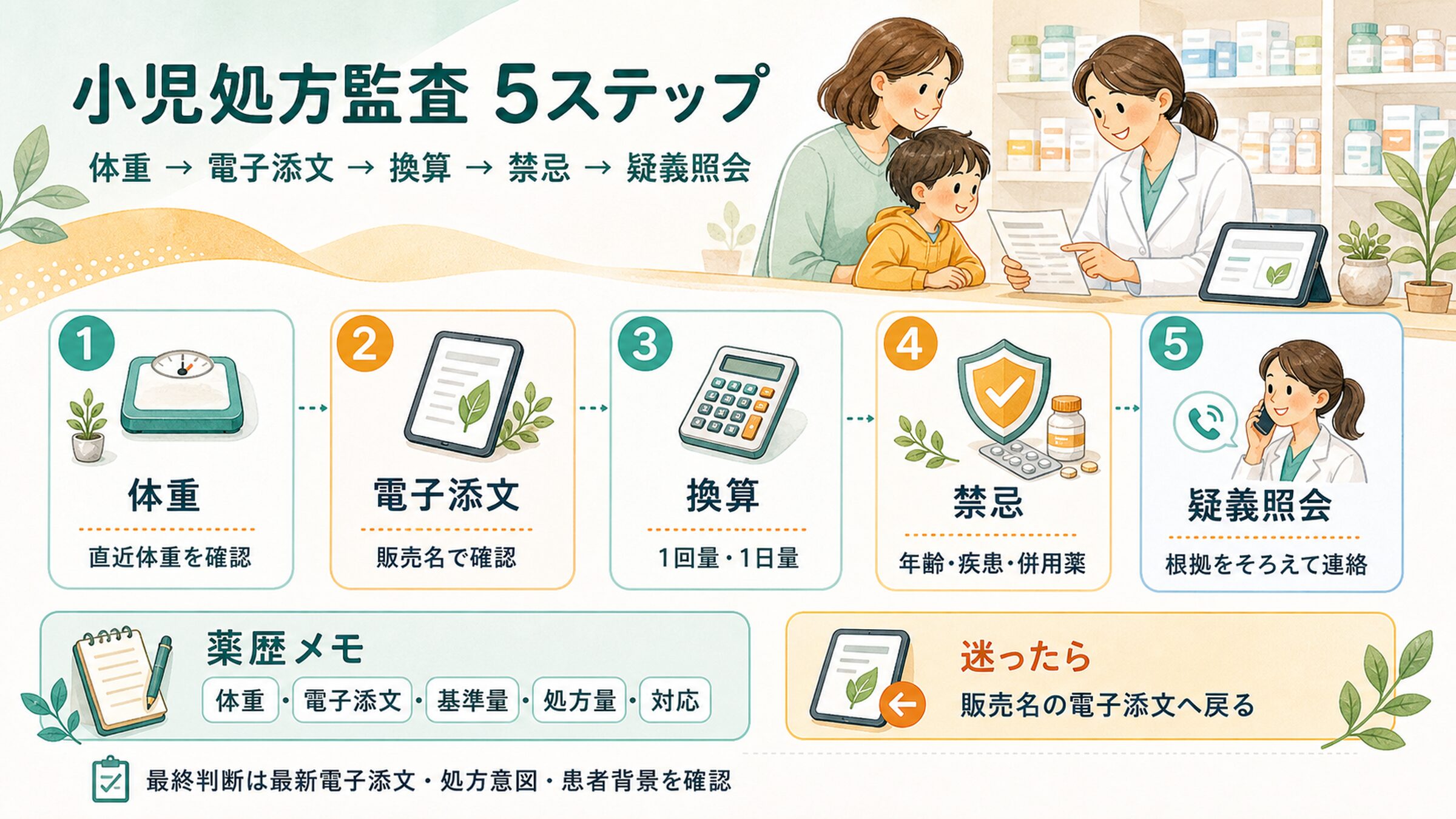 小児処方監査で確認する体重、電子添文、換算、禁忌、疑義照会の5ステップ