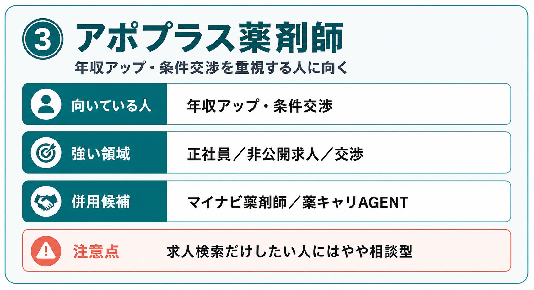 アポプラス薬剤師の向いている人、強い領域、併用候補、注意点