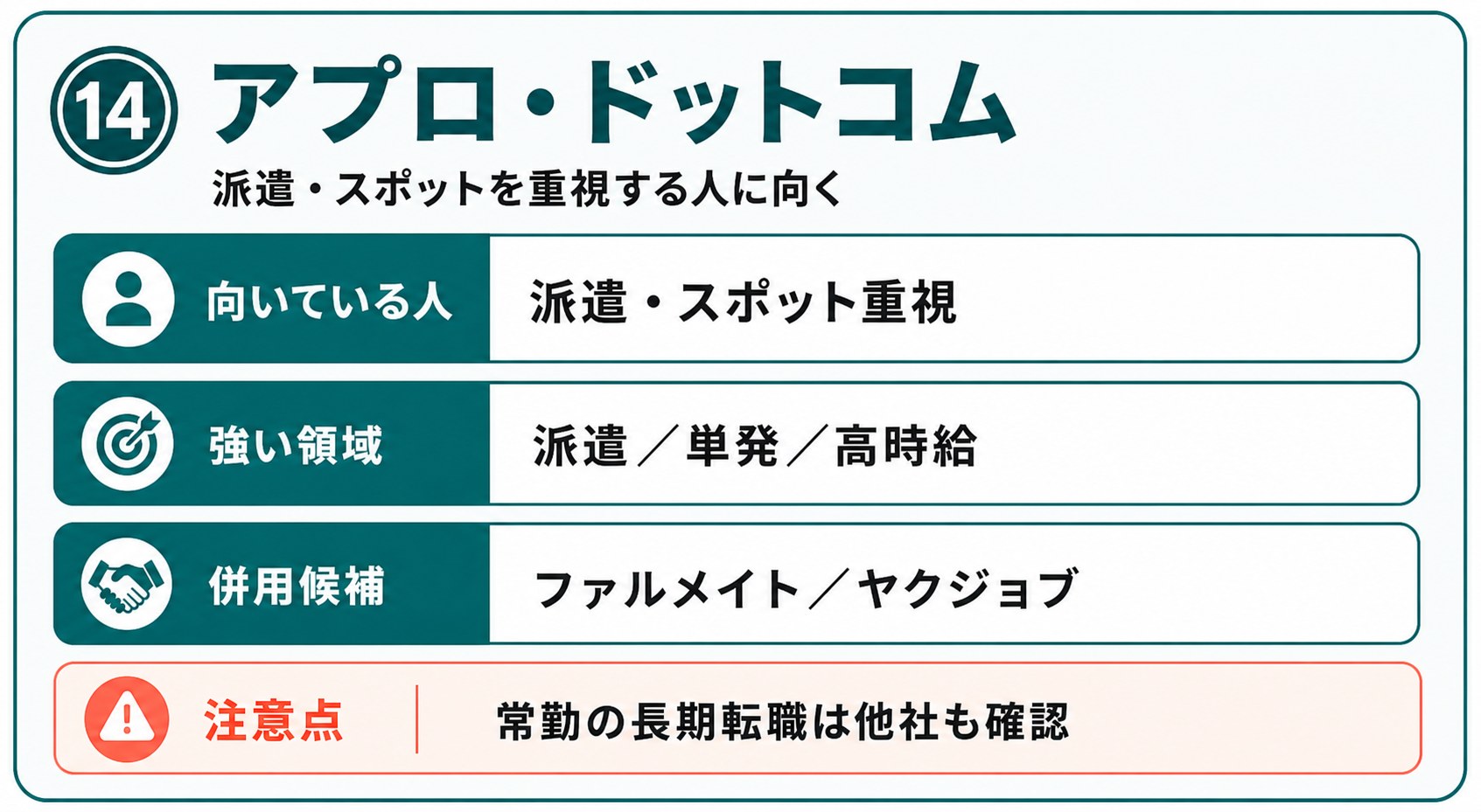 アプロ・ドットコムの向いている人、強い領域、併用候補、注意点