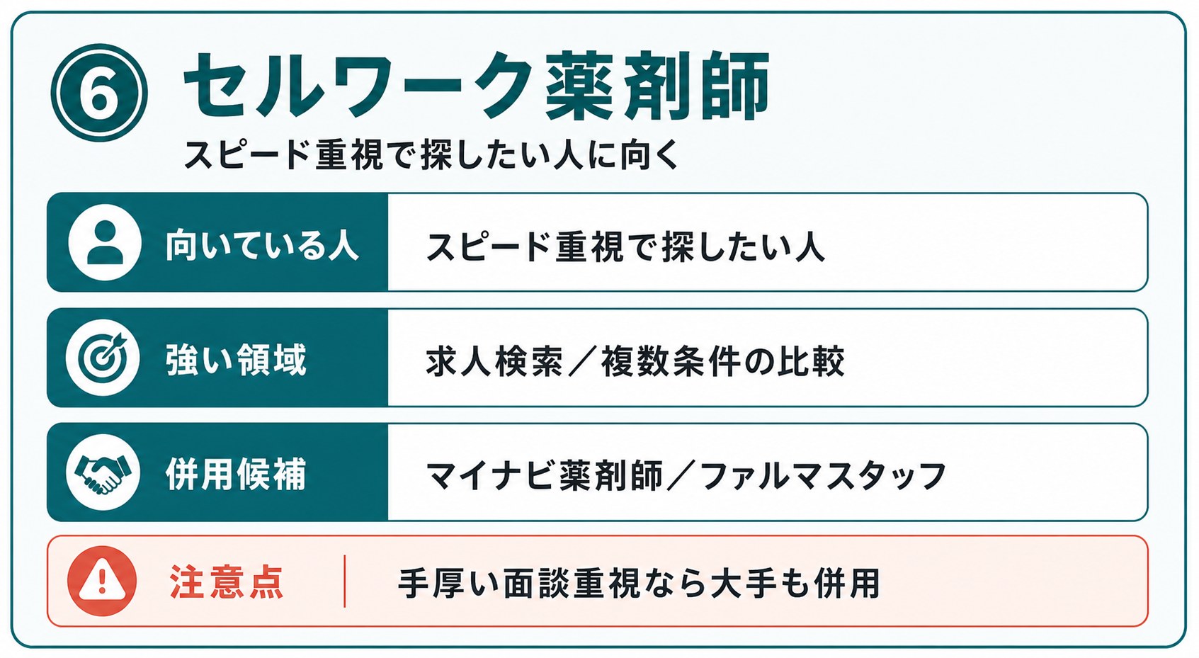 セルワーク薬剤師の向いている人、強い領域、併用候補、注意点