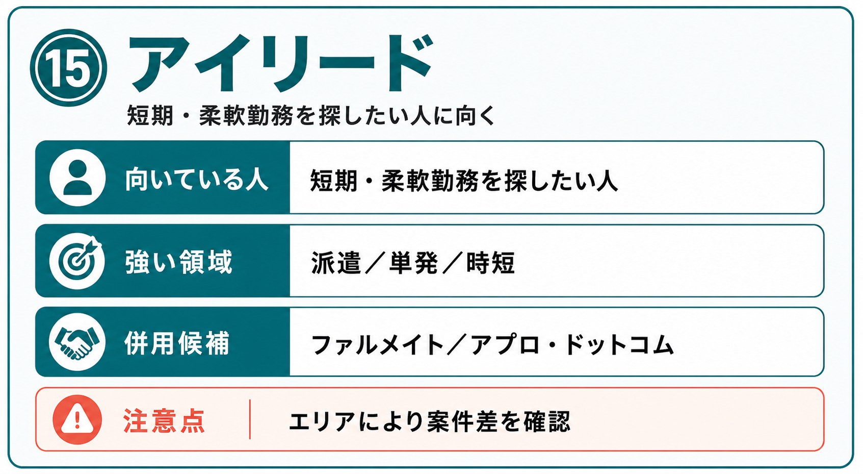 アイリードの向いている人、強い領域、併用候補、注意点