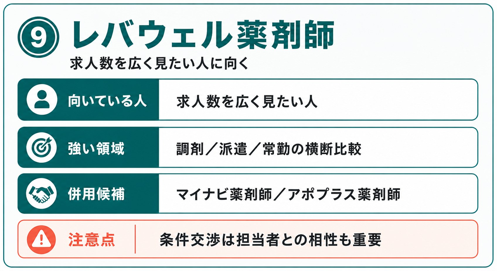 レバウェル薬剤師の向いている人、強い領域、併用候補、注意点