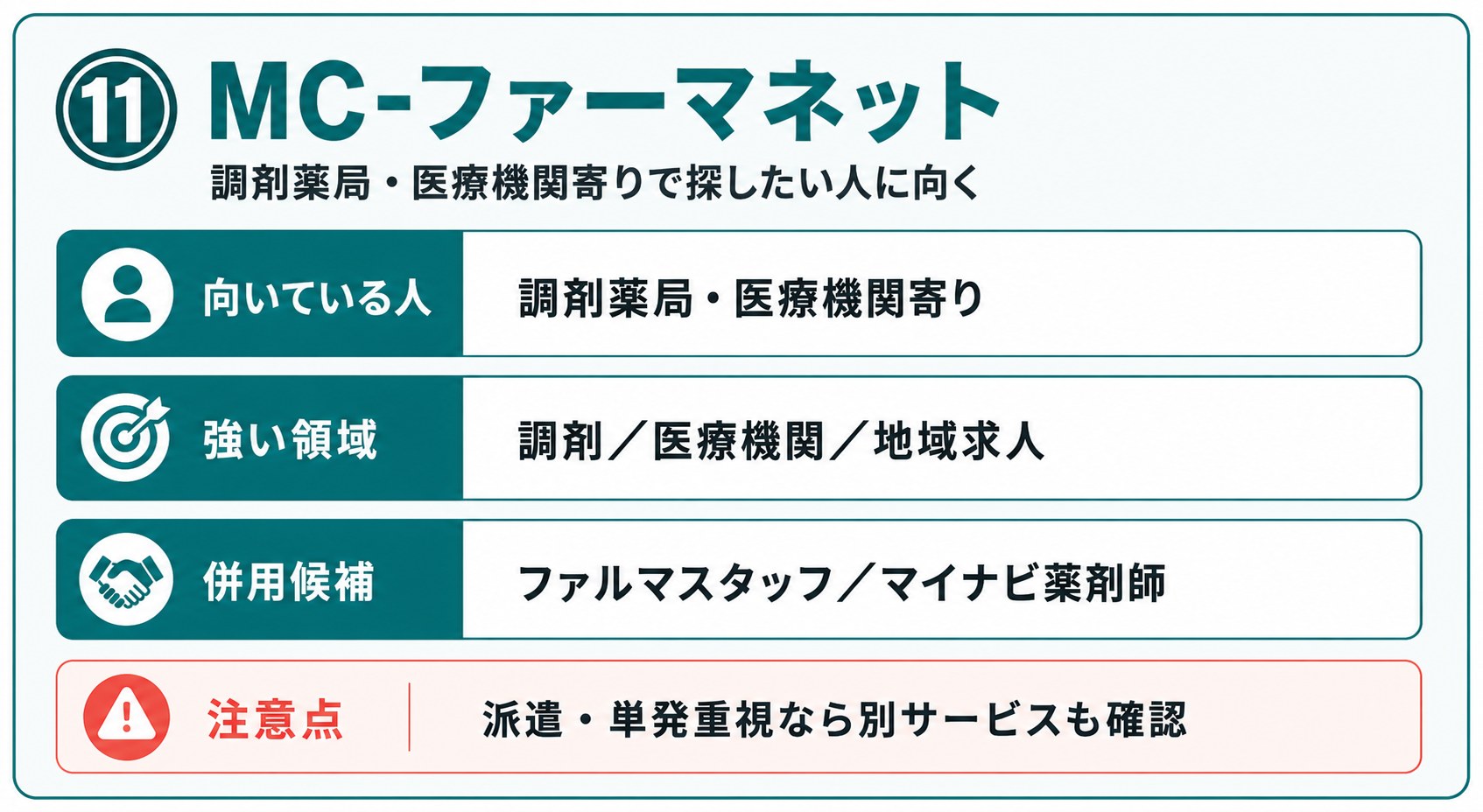 MC-ファーマネットの向いている人、強い領域、併用候補、注意点