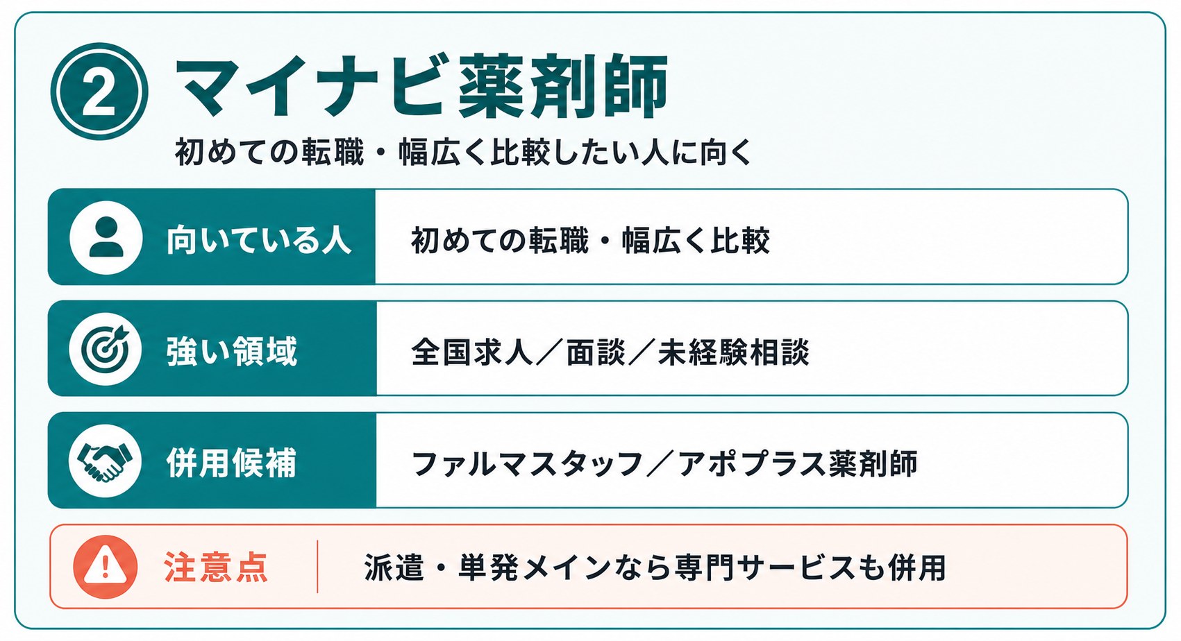 マイナビ薬剤師の向いている人、強い領域、併用候補、注意点
