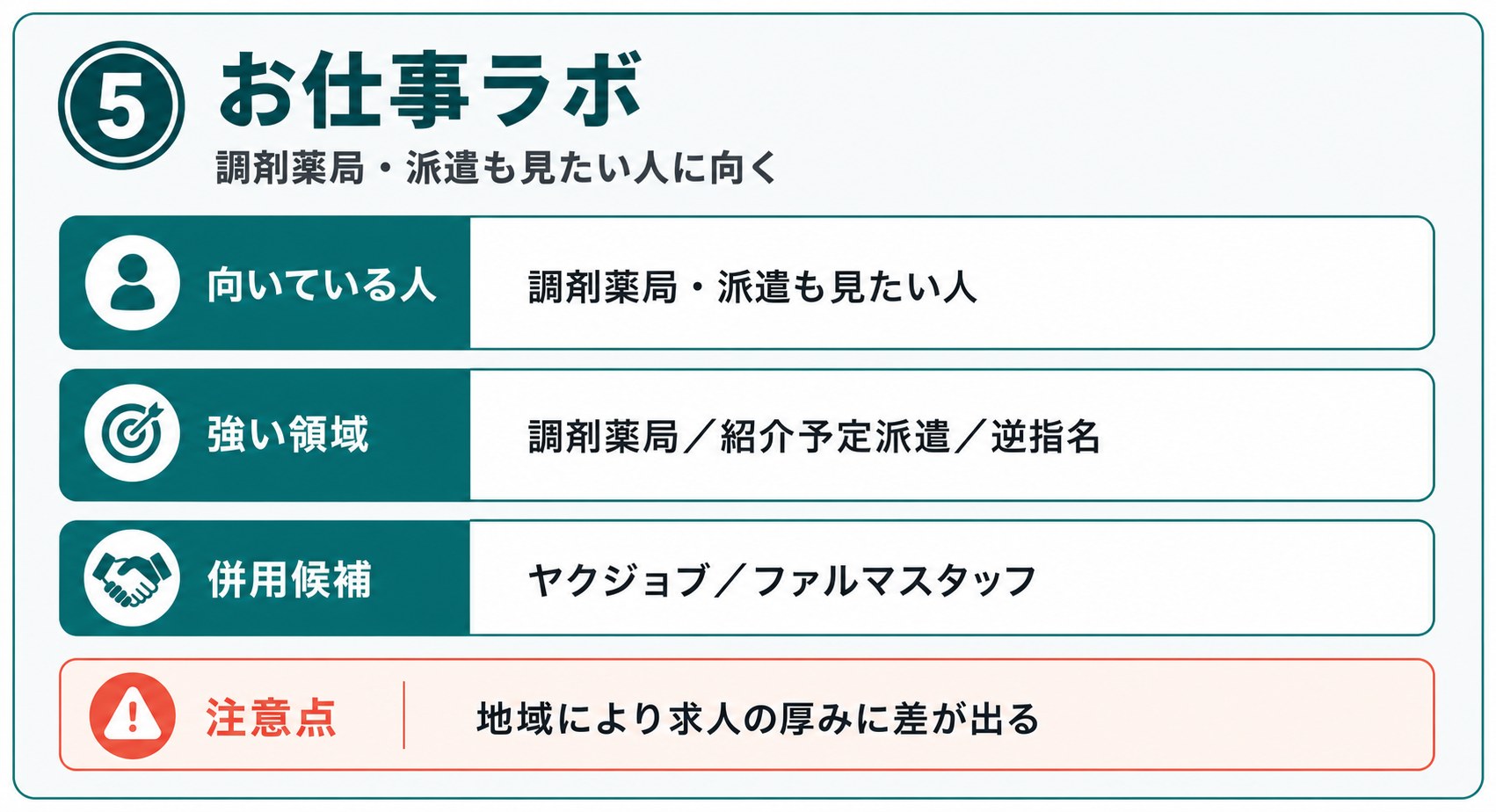 お仕事ラボの向いている人、強い領域、併用候補、注意点