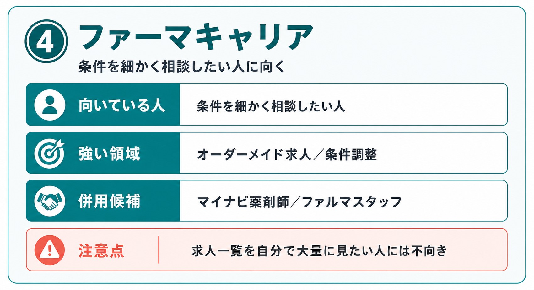 ファーマキャリアの向いている人、強い領域、併用候補、注意点