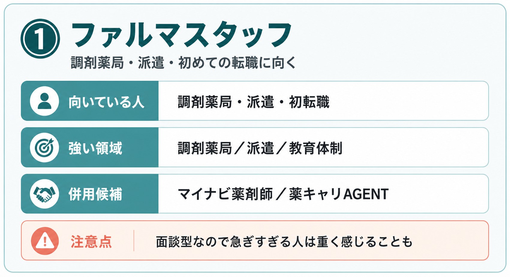 ファルマスタッフの向いている人、強い領域、併用候補、注意点