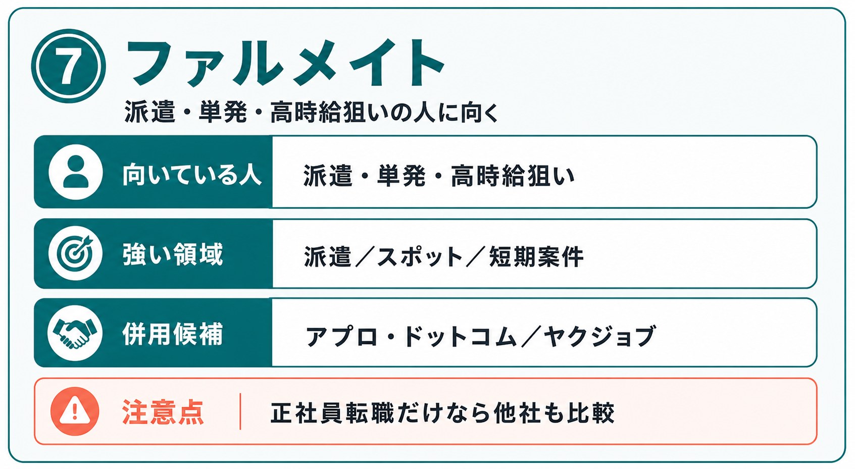 ファルメイトの向いている人、強い領域、併用候補、注意点