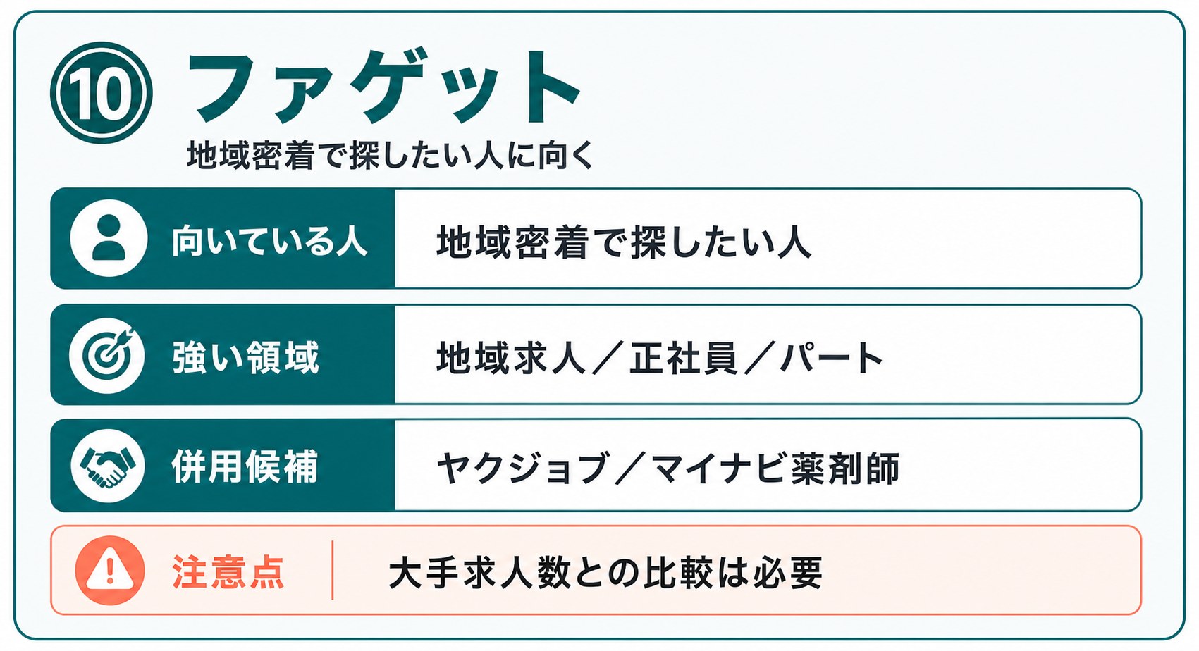 ファゲットの向いている人、強い領域、併用候補、注意点