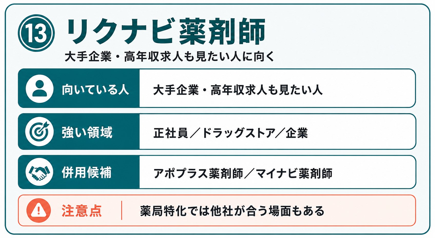 リクナビ薬剤師の向いている人、強い領域、併用候補、注意点