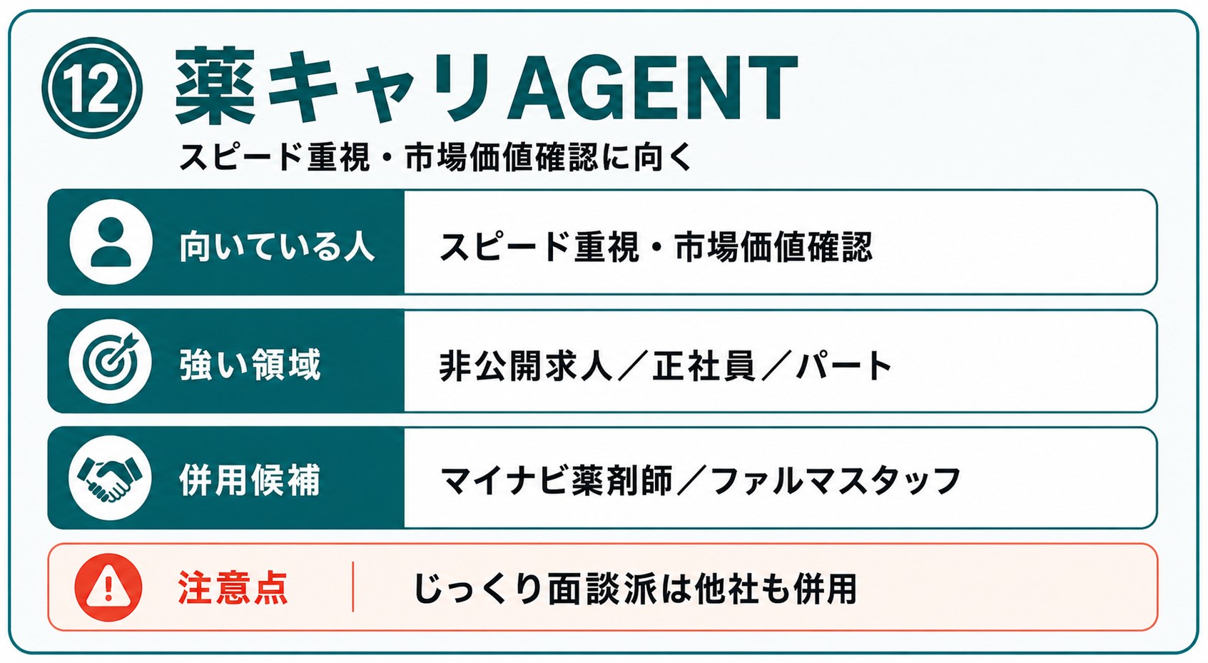 薬キャリAGENTの向いている人、強い領域、併用候補、注意点
