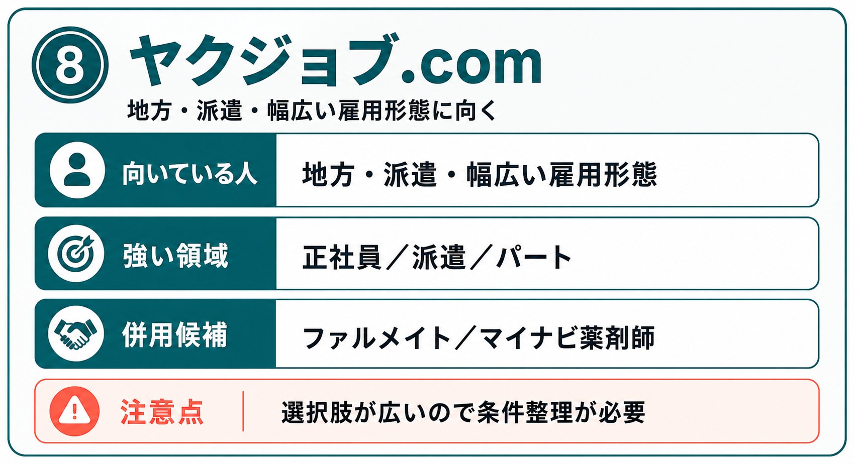 ヤクジョブ.comの向いている人、強い領域、併用候補、注意点