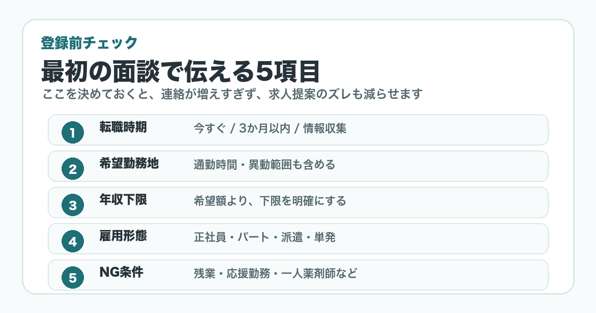 薬剤師転職エージェント登録前チェックリスト