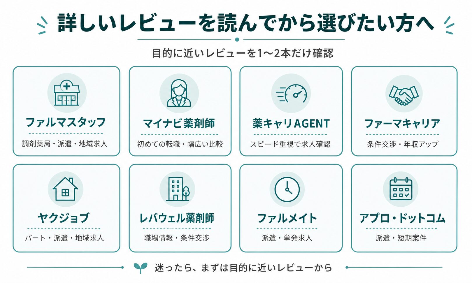 薬剤師転職エージェントの詳細レビューを目的別に選ぶ図解