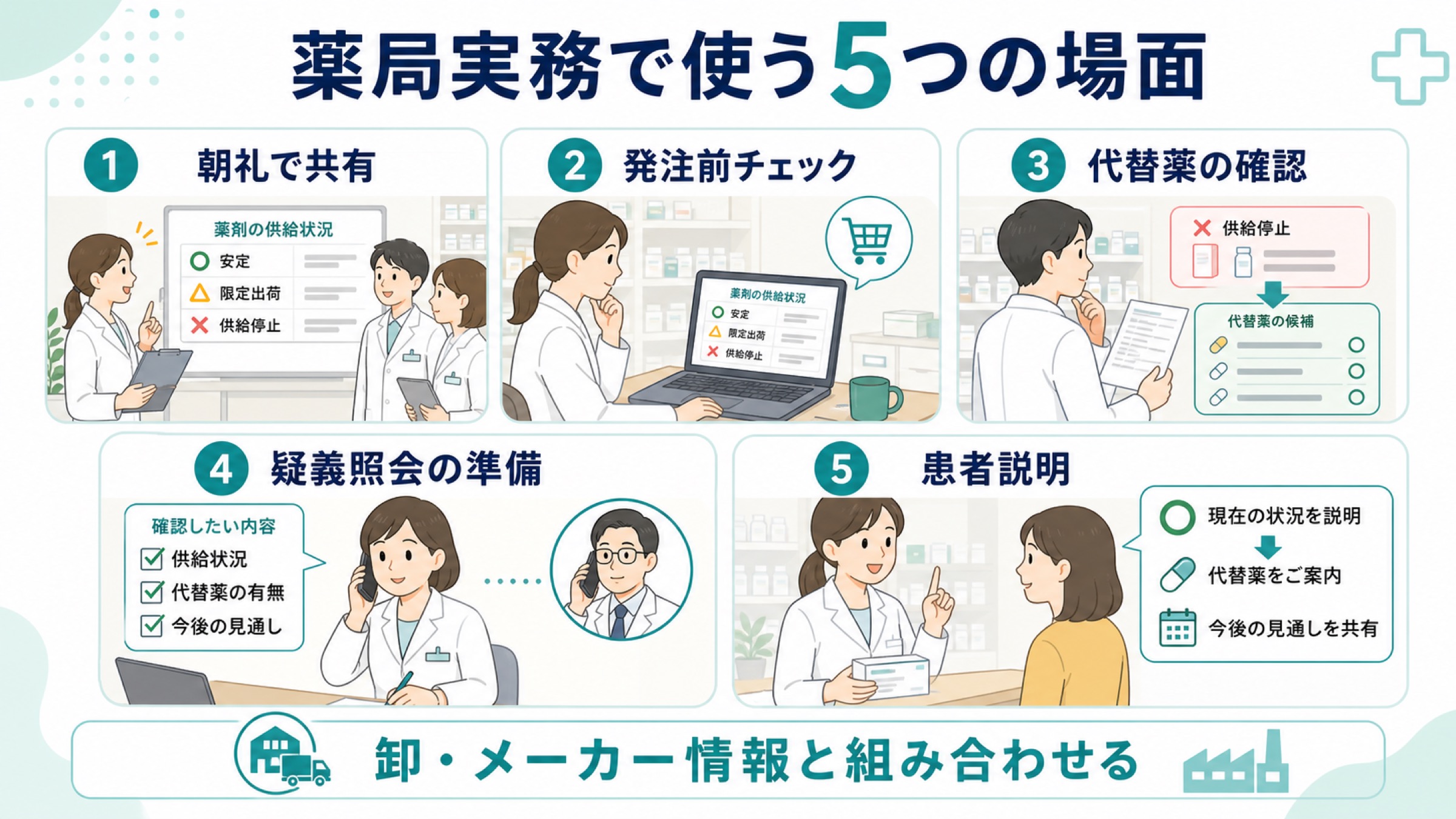 医薬品安定供給状況等管理システムを薬局実務で使う5つのシーン