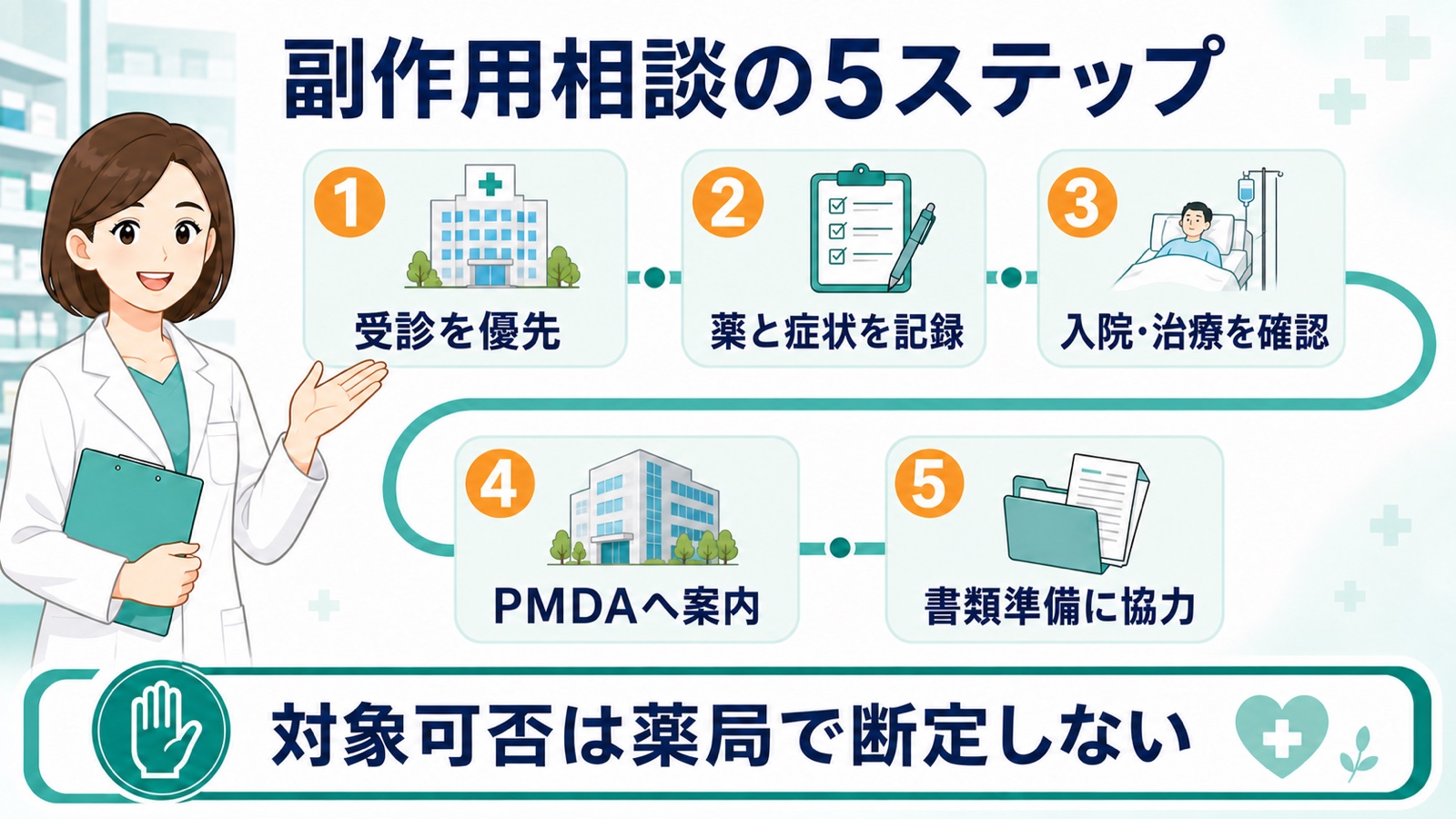 医薬品副作用被害救済制度の相談を受けた薬剤師の5ステップ
