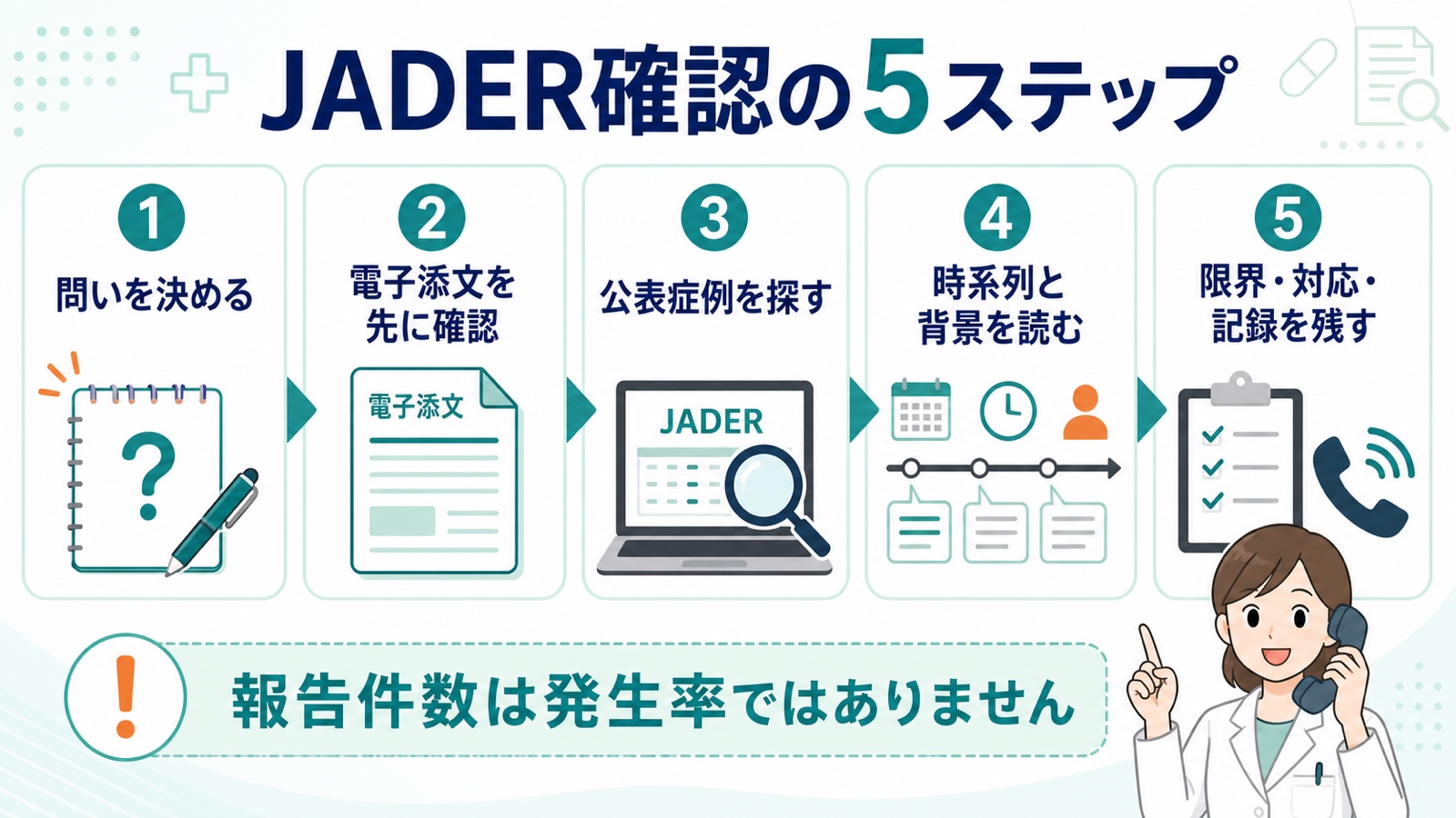 薬局DIでJADERを確認するときの5ステップ