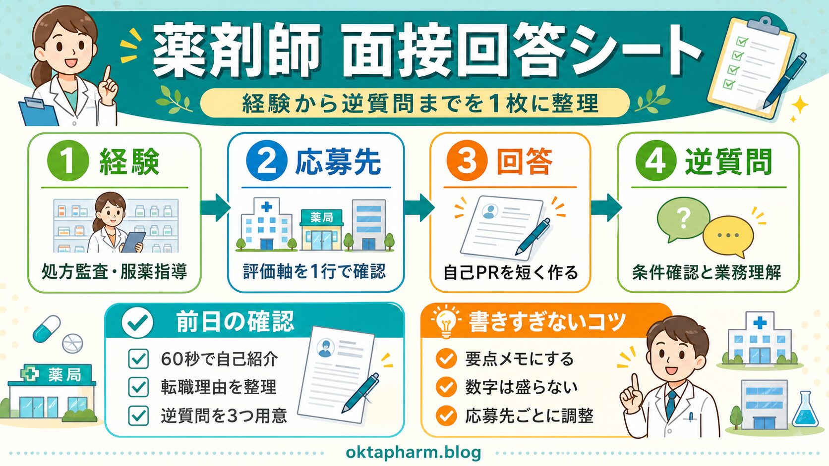 薬剤師面接回答シートの作り方