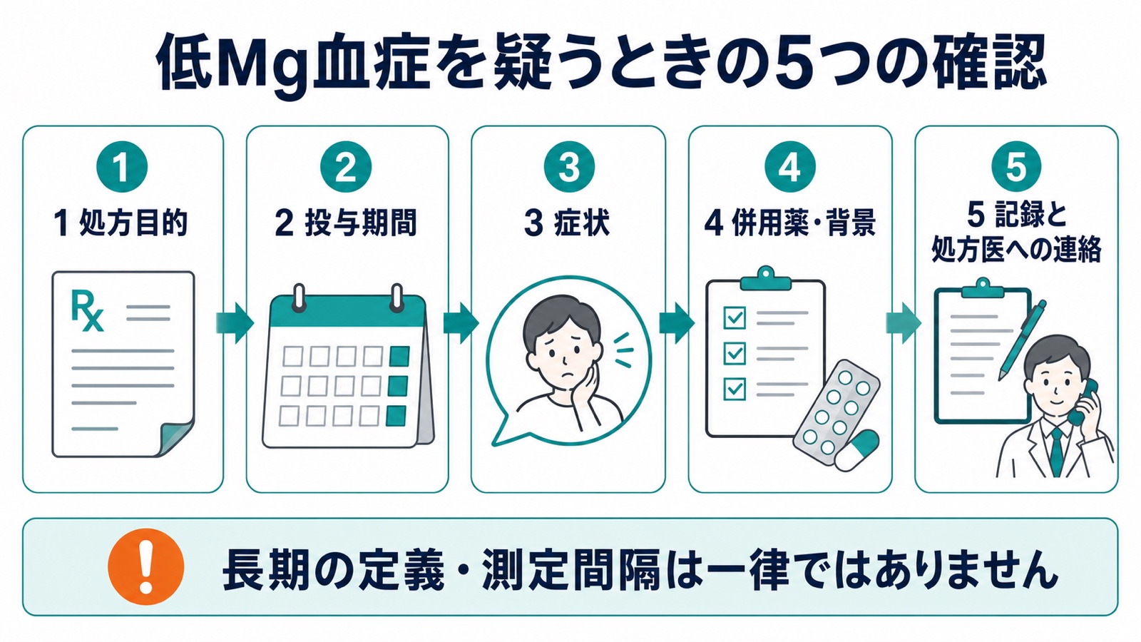 PPI・P-CAB長期投与で低マグネシウム血症を疑うときの5つの確認