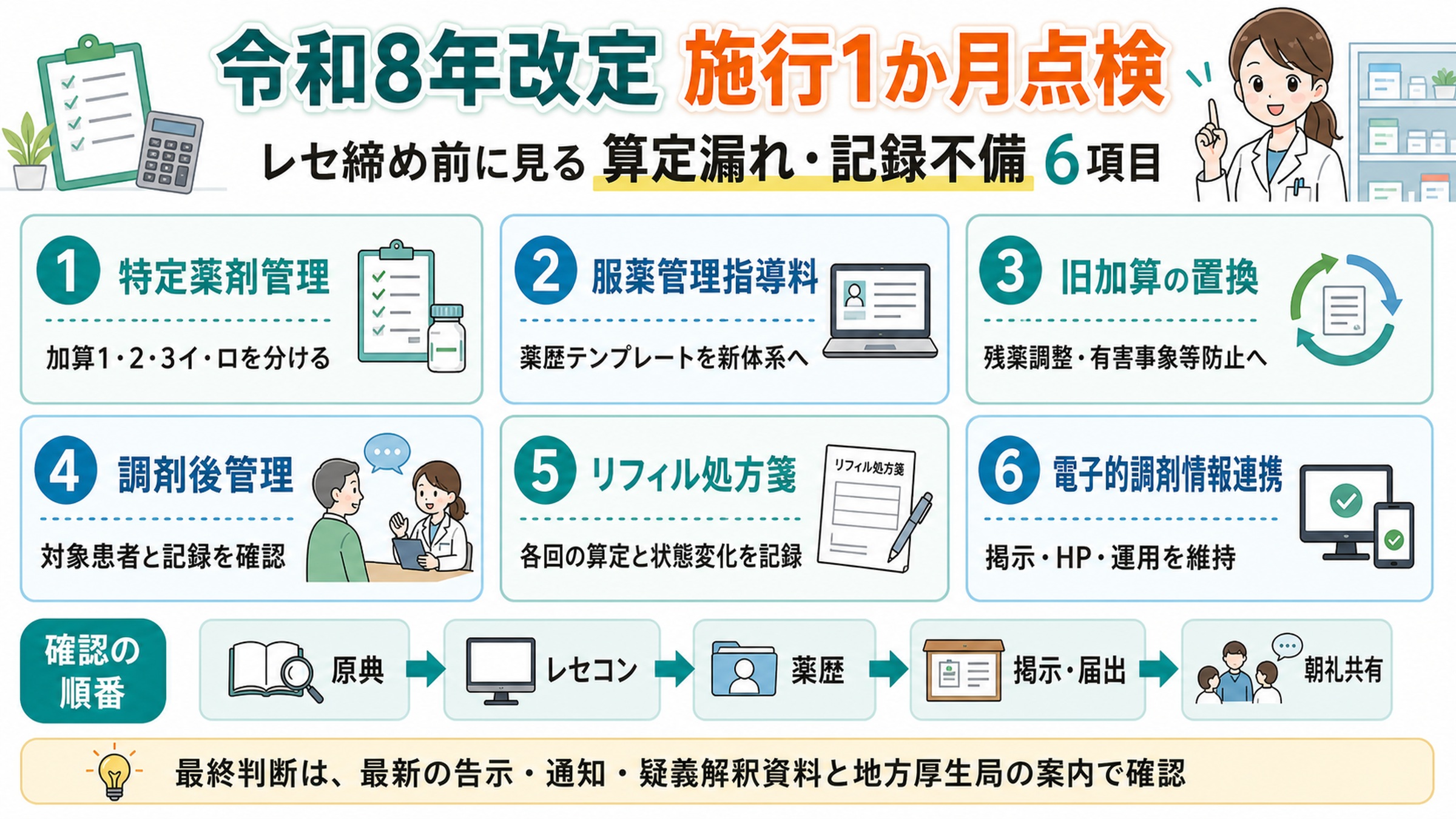 令和8年調剤報酬改定の施行1か月点検で確認したい6項目